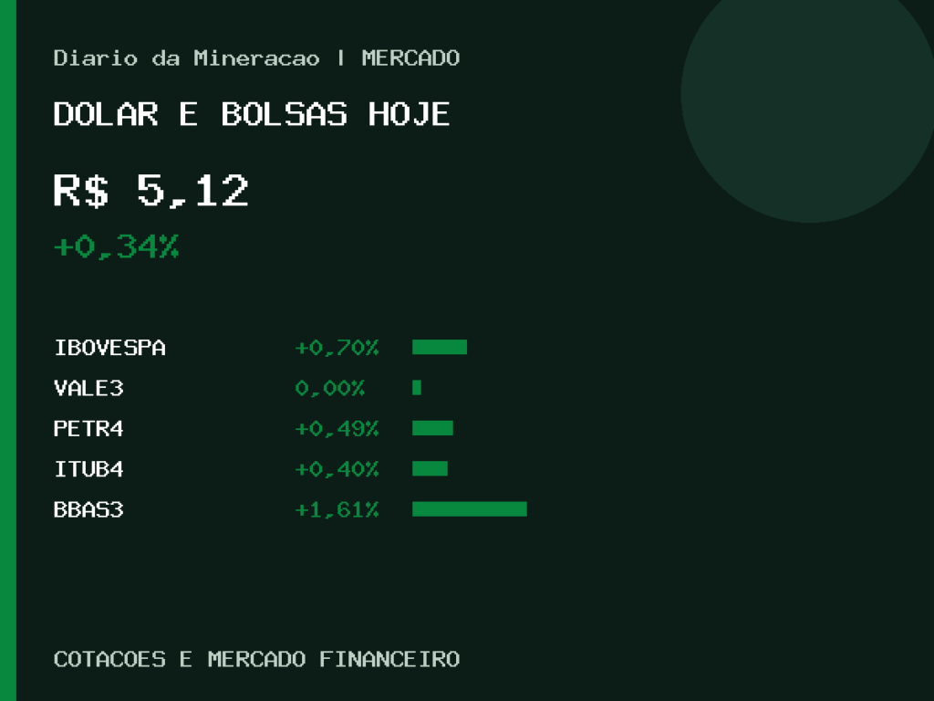 Mercado financeiro em 28 de julho: dólar sobe e Vale ficam estáveis Painel gráfico do dólar, Ibovespa, Vale e bolsas no fechamento do mercado
