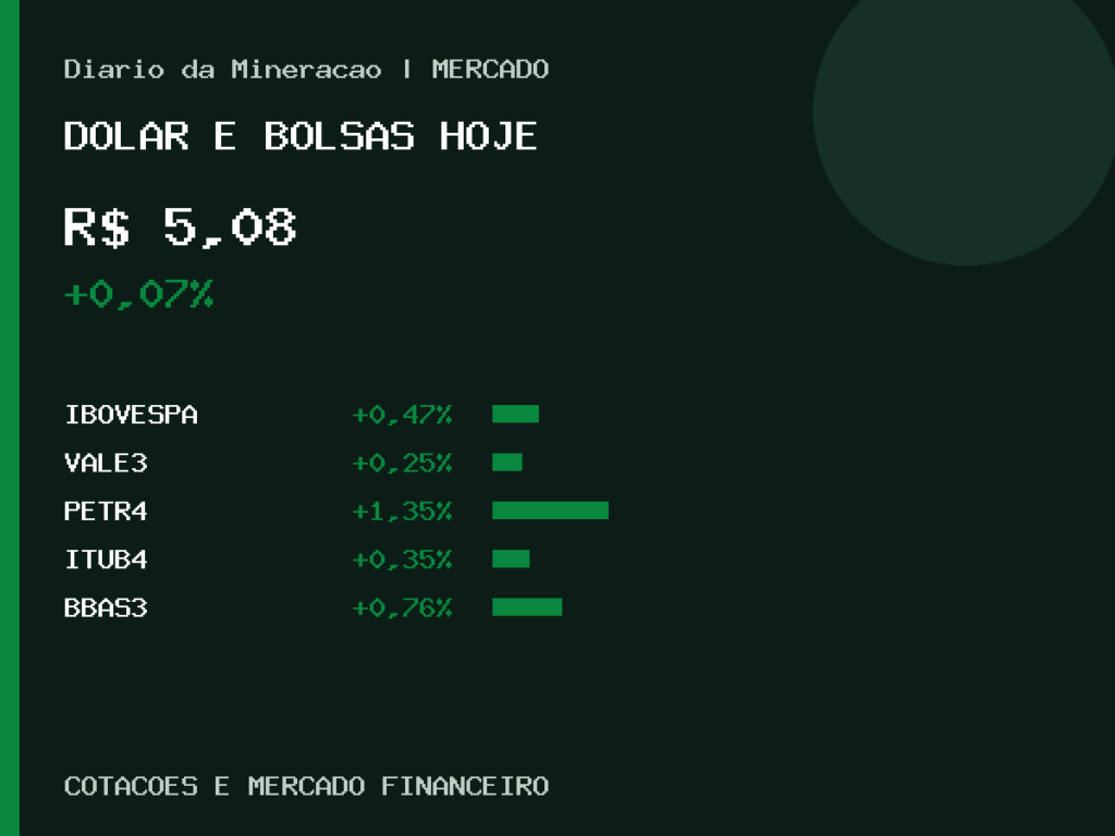 Dólar a R$ 5,08: Ibovespa sobe e Vale sobem nesta sexta-feira (31) Painel gráfico do dólar, Ibovespa, Vale e bolsas no fechamento do mercado