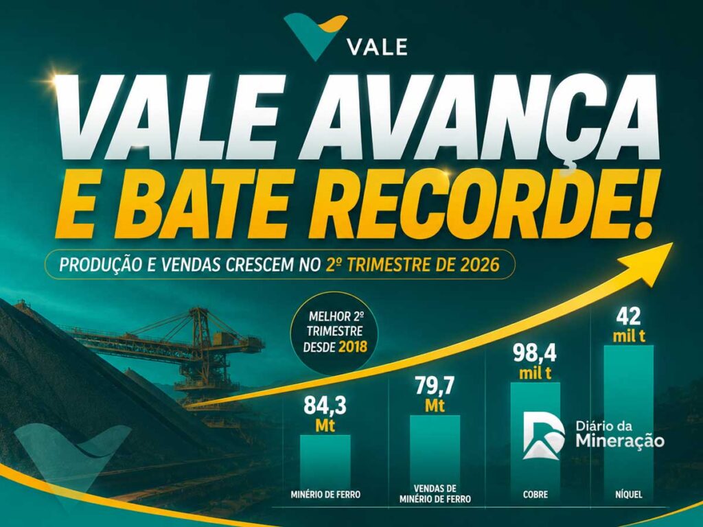 Vale registra crescimento da produção e das vendas no segundo trimestre de 2026 Vale
