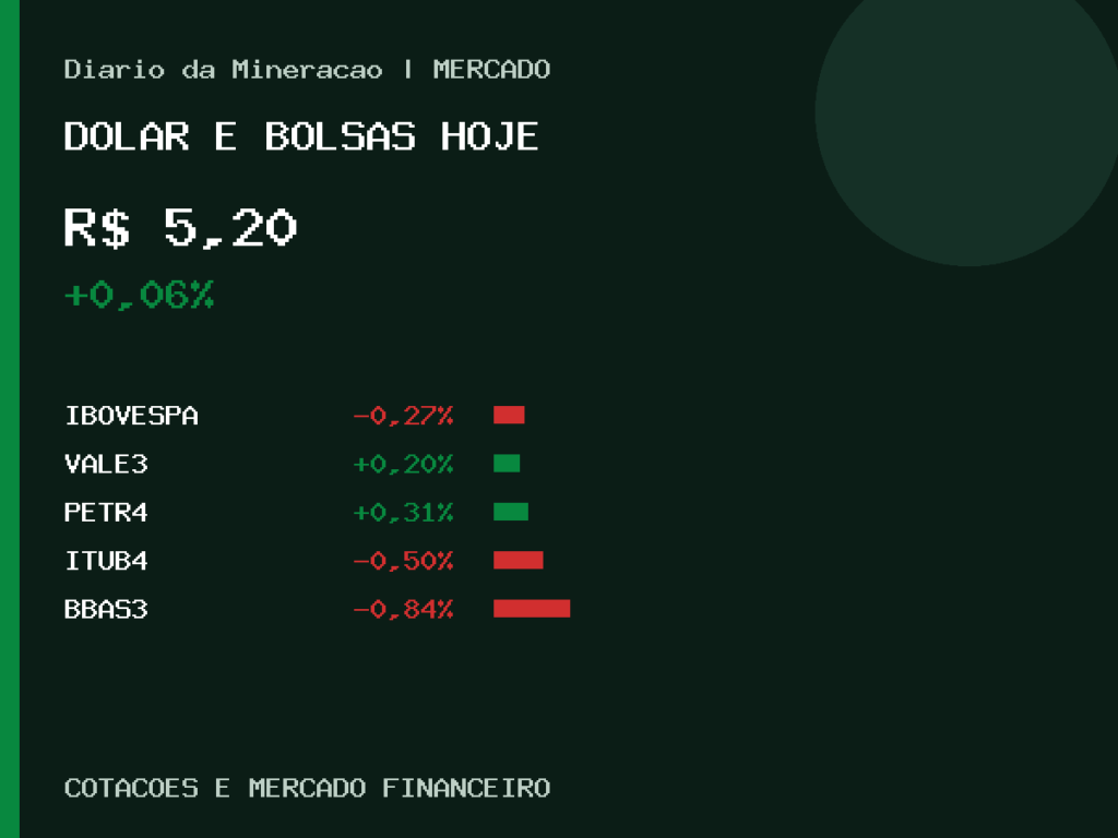 Como fecharam dólar, Vale e Ibovespa nesta terça-feira (18) Painel gráfico do dólar, Ibovespa, Vale e bolsas no fechamento do mercado